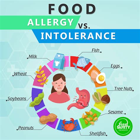 food intolerance test ph|Food Intolerance and Allergy .